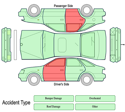 SpreadJS Custom Shapes