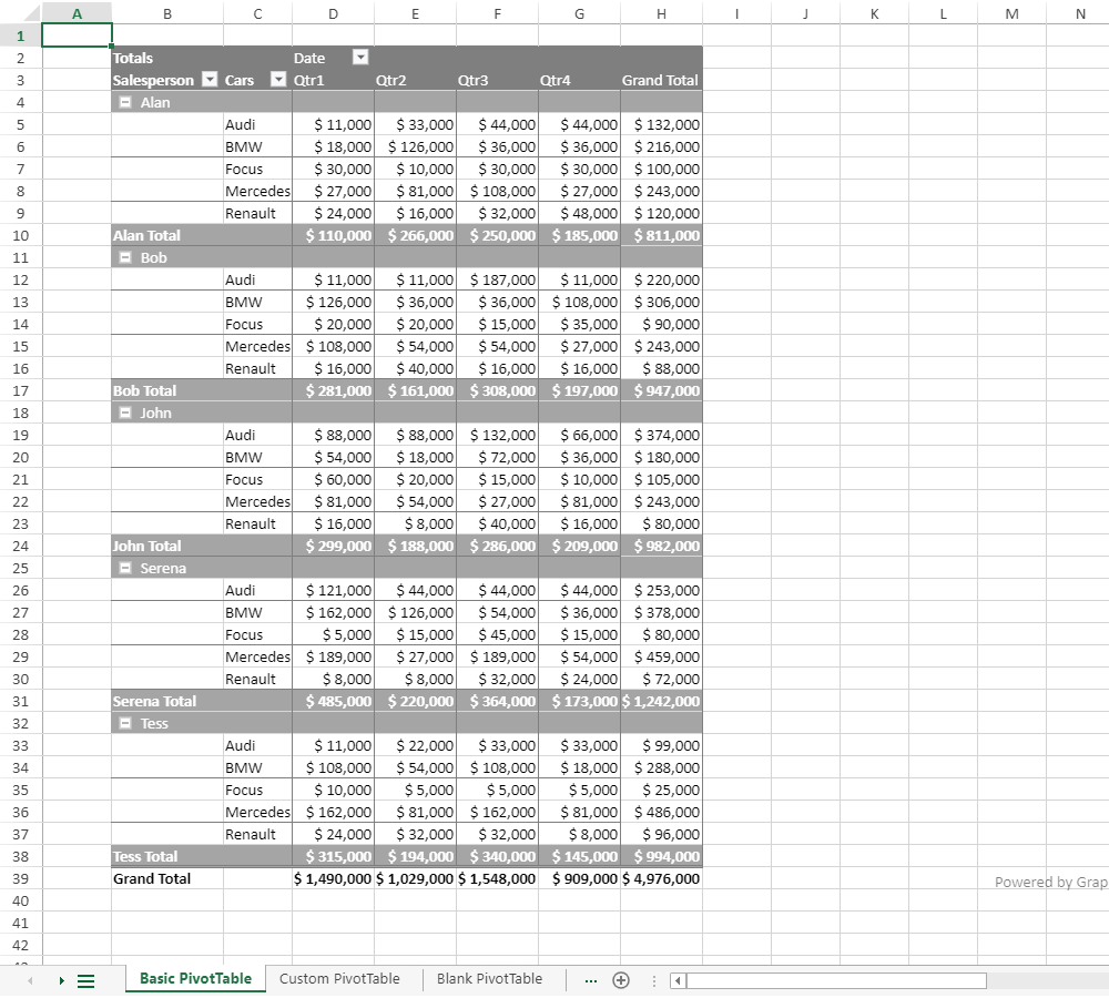 SpreadJS PivotTable